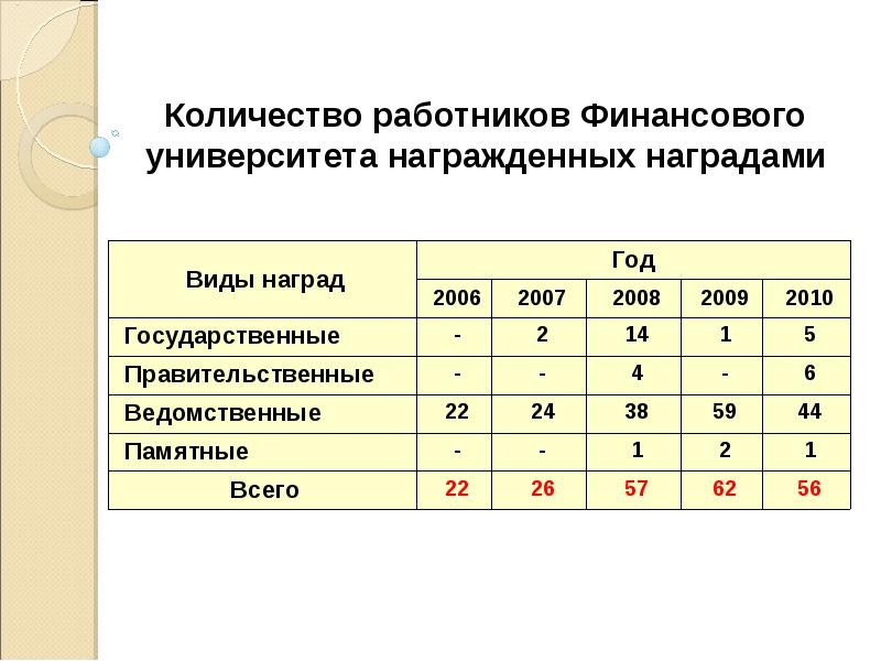 Объем п з. Количество работников. Сколько персонала.