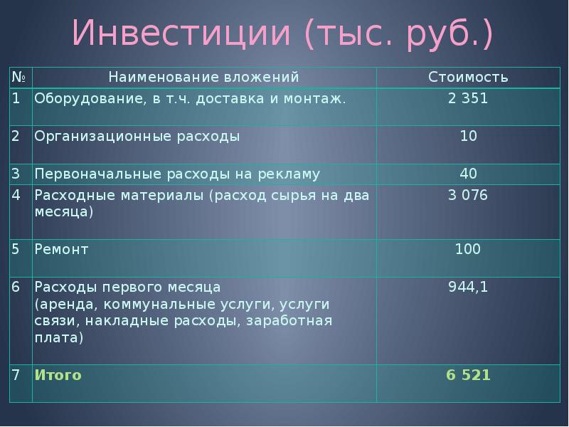 Первоначальные расходы