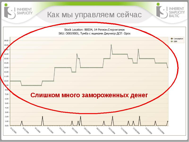 Управлять сейчас