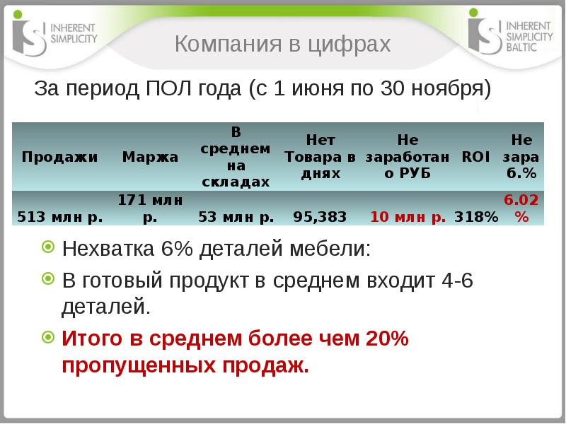 полгода как пишется. пол года поздравление. полгодика как пишется. пол года отношениям поздравления любимому. 6 месяцев открытка.