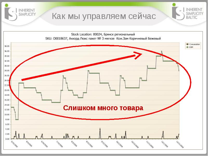 Управлять сейчас. **Forward stocking locations**.