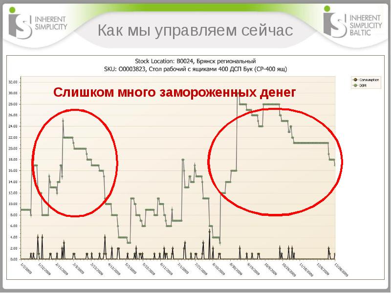 Управлять сейчас