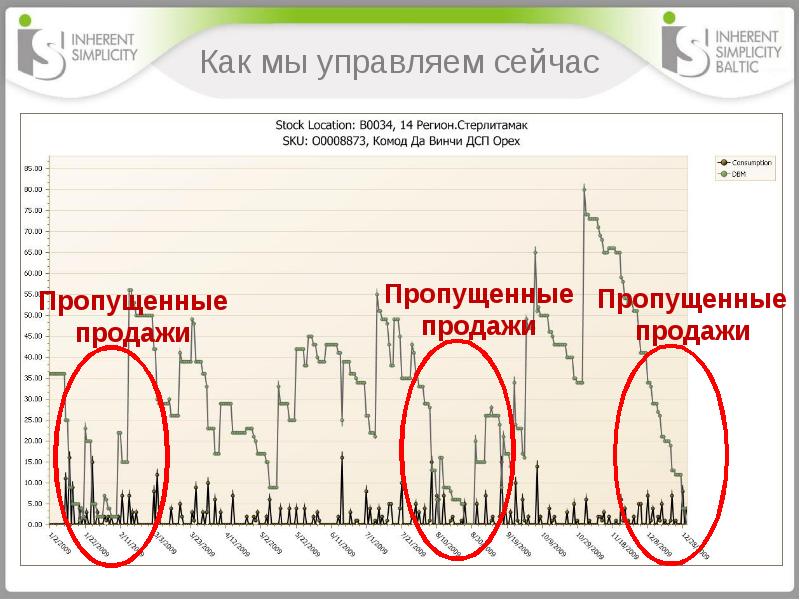 Управлять сейчас