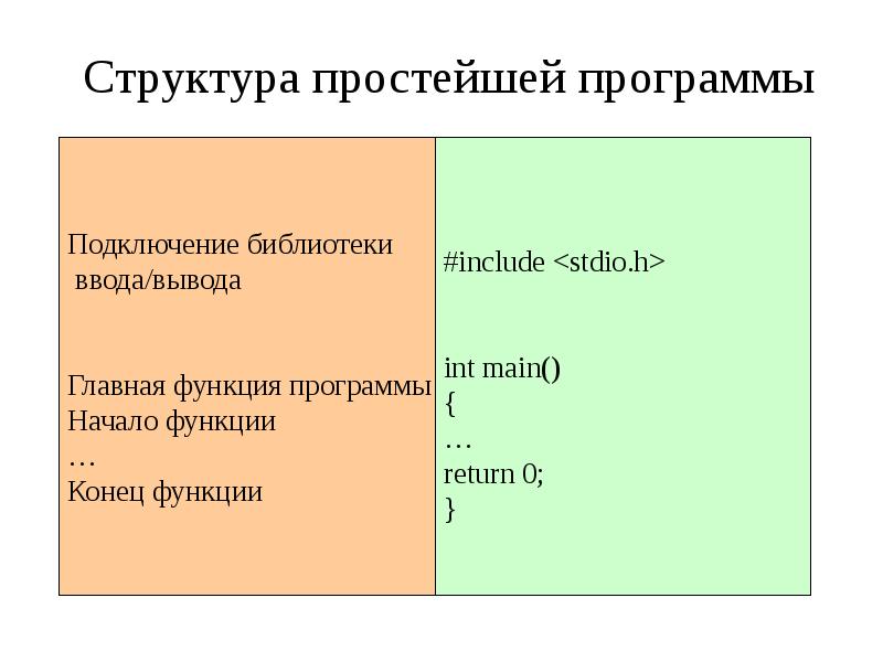 Функция конец месяца. Функция Return.