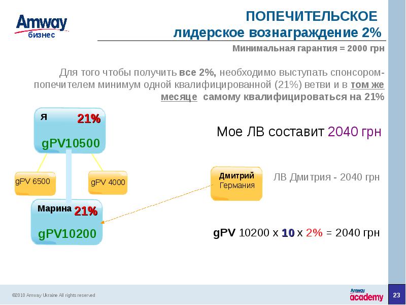 Минимальный гарантированный