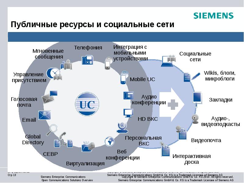 Браузером управляет организация