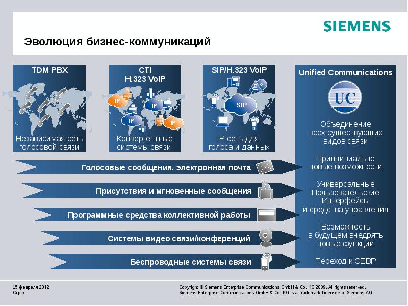 Лизинговая компания эволюция сайт