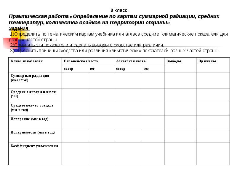 Таблица практическая работа по географии. Практическая работа опре. Практическая работа по географии. Практическая работа выявление. Практическая работа по географии на тему.