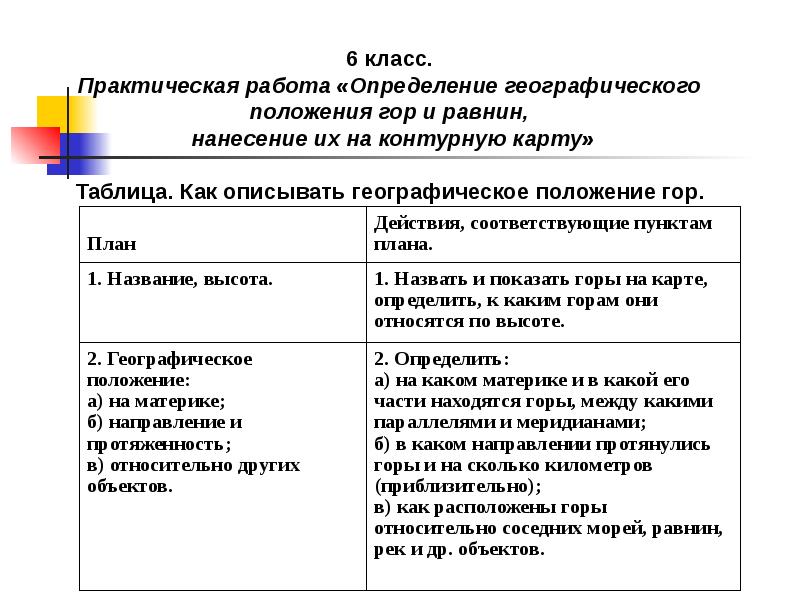 Положение относительно других. Географическое положение относительно других объектов горы. Положение равнины относительно других объектов гор рек морей. Расположена равнина относительно других объектов. Положение уральских гор относительно других объектов.