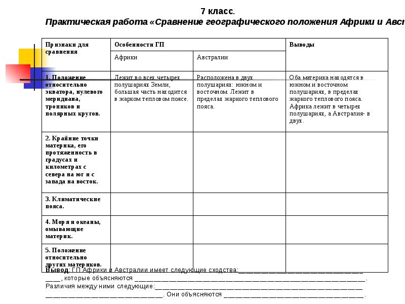 Технологическая карта урока географии 8 класс географическое положение россии