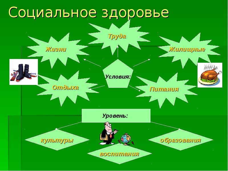 Социальное здоровье картинки для презентации