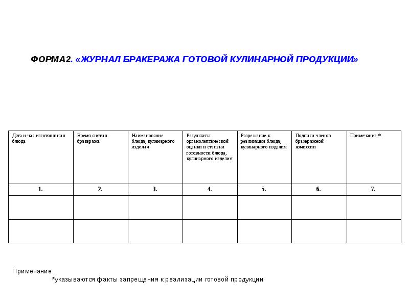 Журнал отбора проб на пищеблоке в школе образец заполнения