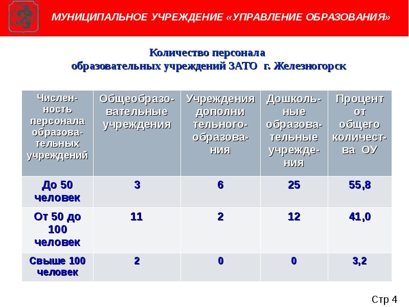 Карта зато железногорск красноярского