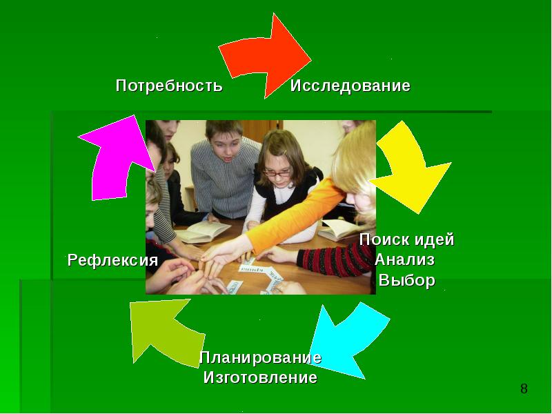 Исследование рефлексивности