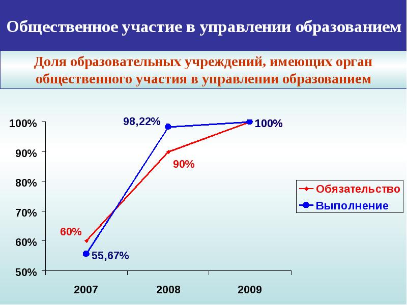 Участие в управлении пт. Общественное участие. Система образования мытищи. Общественное управление. Публичные образования.