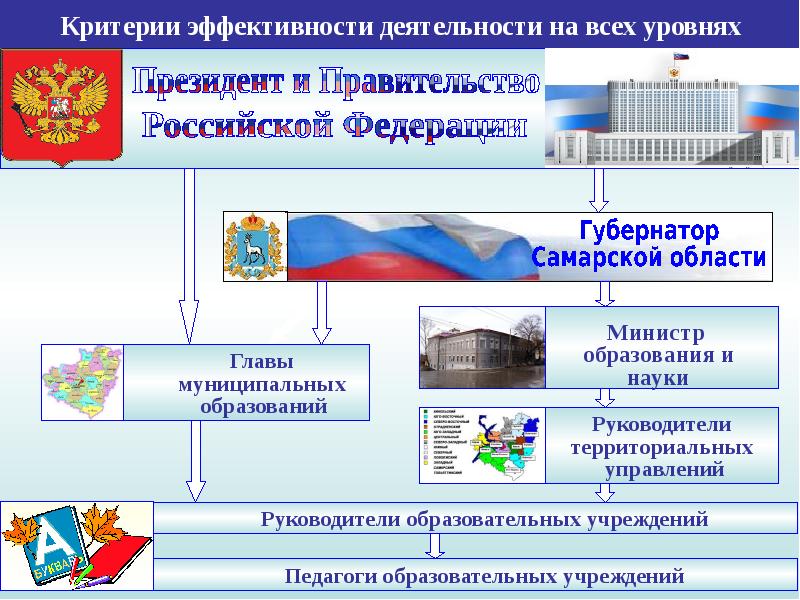 Презентация образование самарской губернии