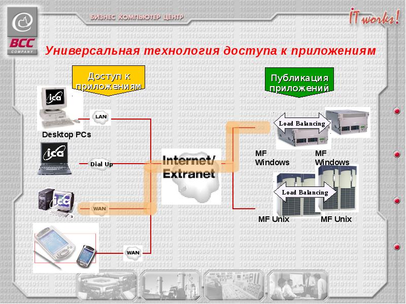 Универсальные технологии. Технология универсальная технология. Технологии доступа. Универсальные технологии примеры.