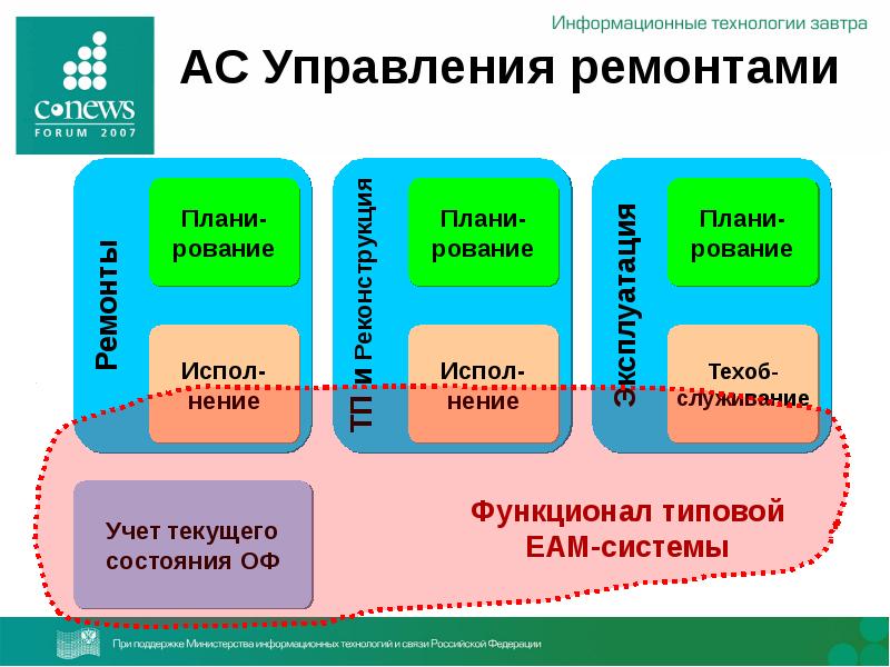 Пм 05 информационные системы. ИТ ТЭК ту.