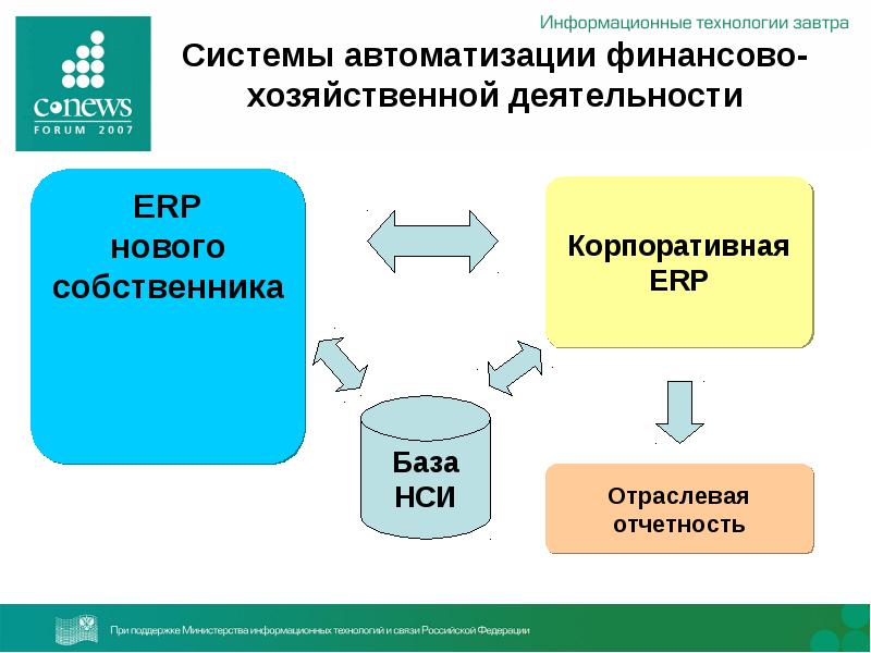 5 информационных сообщений. Автоматизация финансовой деятельности. Целью автоматизации финансовой деятельности является. ТЭК расшифровка в технологии.