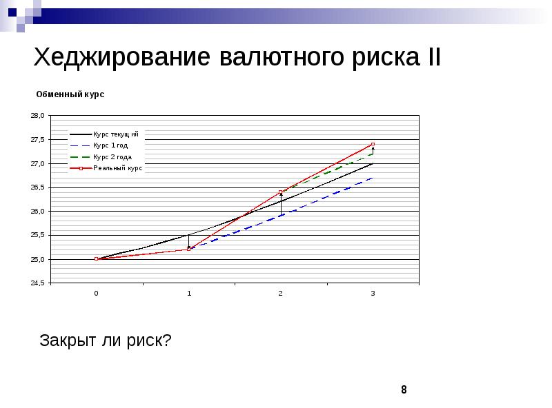 Хеджирование рисков. Хеджирование валютных рисков. Хеджирование рисков примеры. Пример хеджирования риска. Стратегия хеджирования на графике.