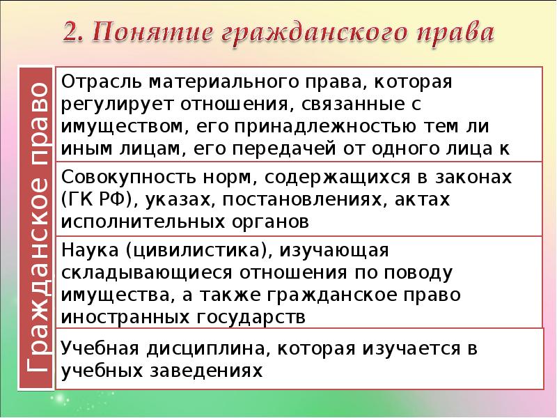 Гражданское положение. Положения гражданского права. Основные положения гражданского права.