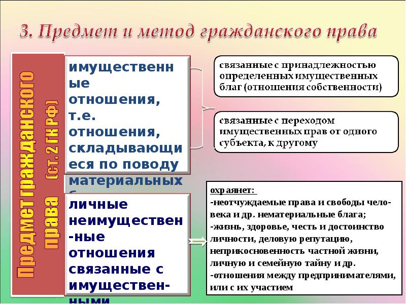 Гражданское положение. Положения гражданского права. Основные положения гражданского права. Положения гражданско правовых отношений. Нематериальные блага связанные с имущественными отношениями.