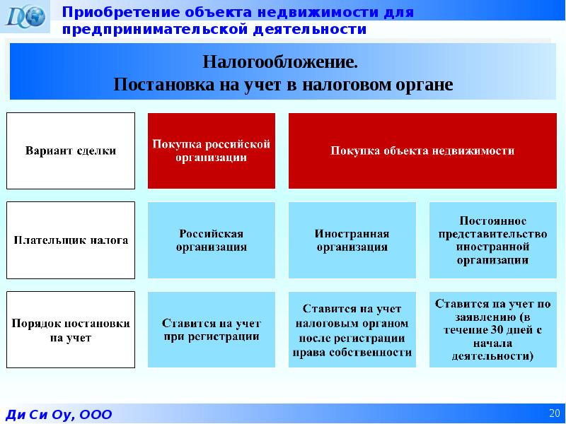 Приобретен объект. Имущество в предпринимательской деятельности. Виды имущества в предпринимательской деятельности. Предпринимательская деятельность объектов недвижимости. Имущество используемое для предпринимательской деятельности ООО.