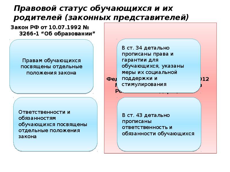 Правовой статус обучающихся презентация