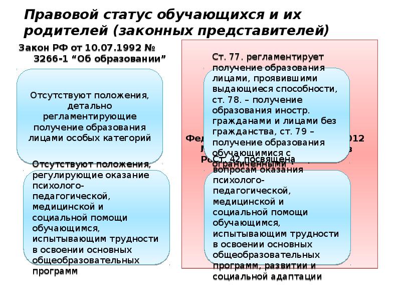 Элементы статуса обучающегося в российской федерации