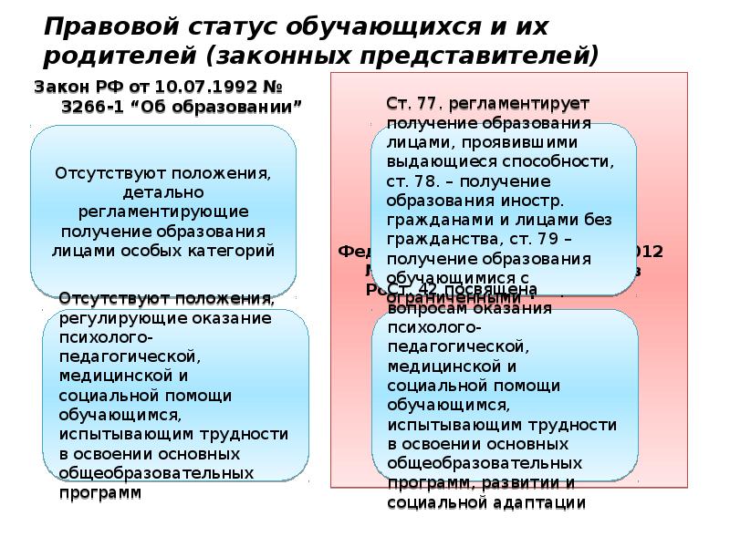 Правовое положение обучающихся