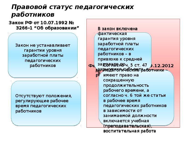 Правовое положение педагогических работников