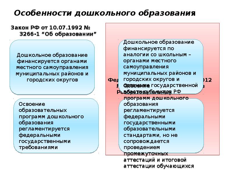 Характеристика дошкольного. Специфика дошкольного образования. Характеристика дошкольного образования. Особенности предшкольного образования. Особенности дошкольного образования в РФ.