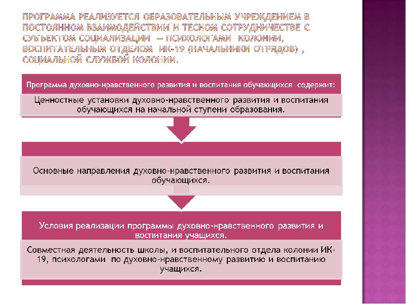 Реализация программы духовно нравственного развития. Программа духовно-нравственного развития и воспитания обучающихся. план нравственного совершенствования.