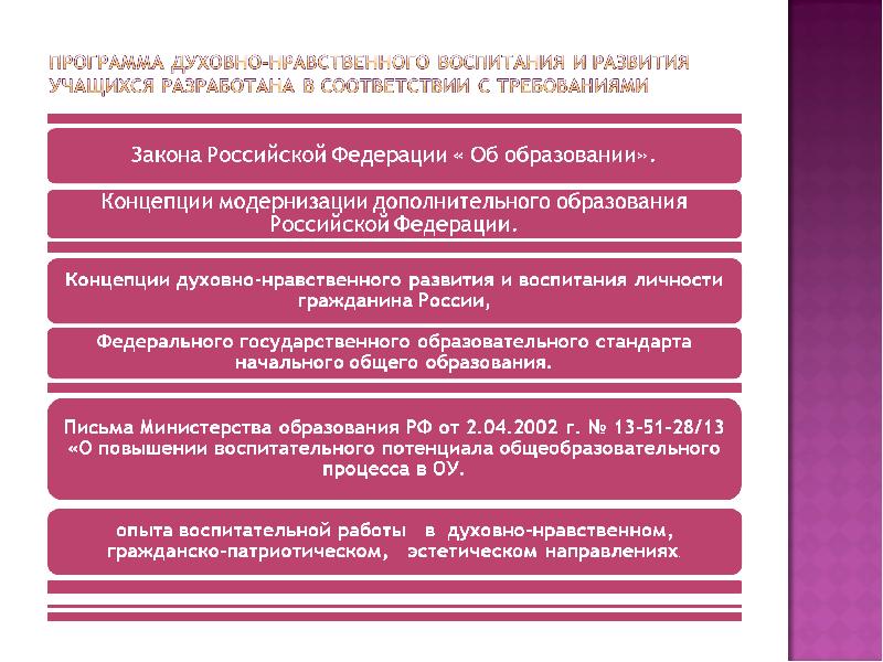 Ступени духовно нравственного развития и воспитания. Программа духовно нравственного развития и воспитания. Программа духовно-нравственного развития и воспитания обучающихся. Программа духовно-нравственного воспитания и развития школьников.. Программа духовного развития и воспитания.