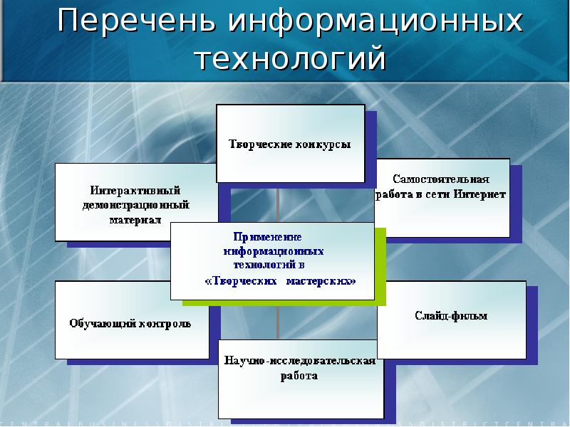 Реестры технологии