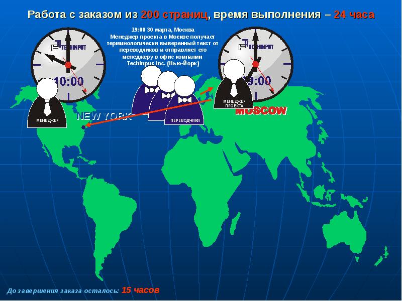 Время 24 12 15. Время выполнения заказа.