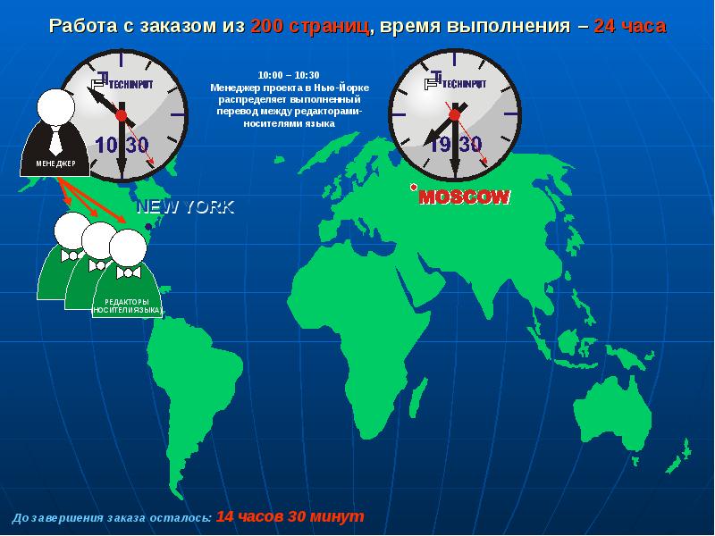 Выполните какое время. Осталось 14 часов.