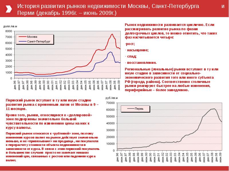 Анализ рынка недвижимости краснодара