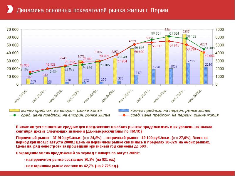 Динамика спроса и предложения