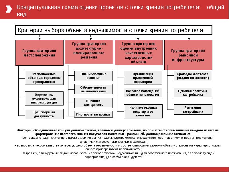 Анализ рынка жилой недвижимости презентация