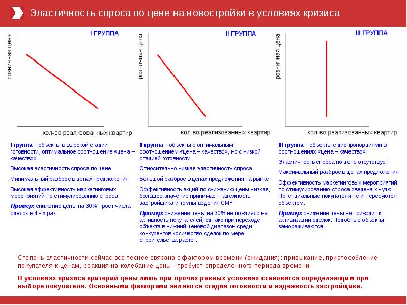 Кризис спроса