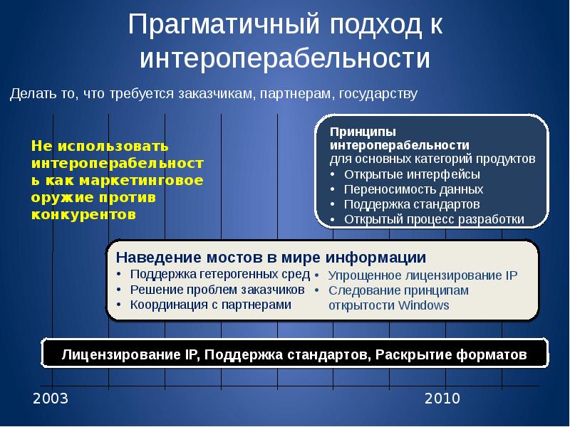 Поддержка стандартов. Прагматичный подход. Прагматичный это. Прагматичный человек это какой. Что такое прагматичность в человеке.