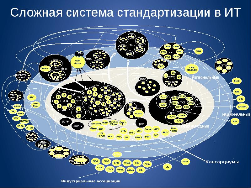 Сложной системой называют