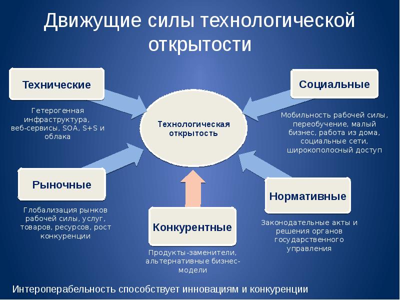 Сила услуга. Движущие силы общества. Мобильность рабочей силы. Движущие силы развития информационных технологий. Движущие силы глобализации.