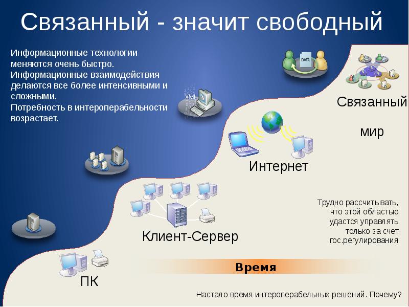 Технология информационного взаимодействия. Меняются технологии. Интернет технологии меняются. Продающая презентация для ИТ. Вопросы связанные с интернетом.