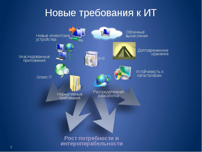 Требования к информационному проекту