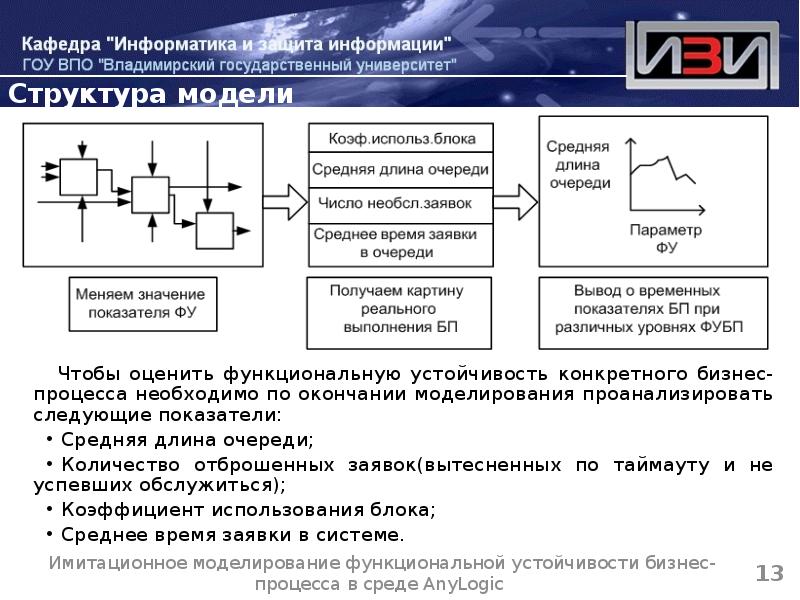 Пример имитационной модели 8 класс семакин презентация