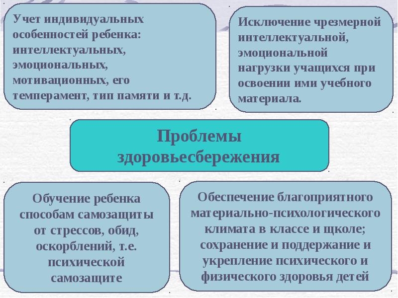 Учет индивидуальных особенностей детей. Учет индивидуальных особенностей в здоровьесбережении. Индивидуальные особенности здоровья ребенка. Как выявить детей с индивидуальными особенностями..