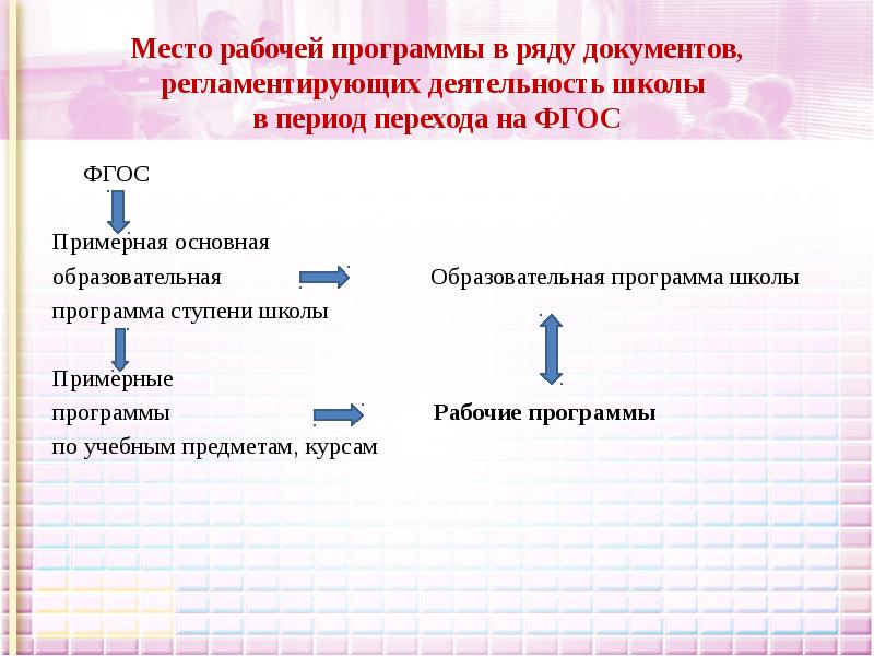 Ряд документов. Документы в ряд. Что такое регламентирующую деятельность. Периоды в школе это как. АЙРАШИТ Якоповна Школьная программа.