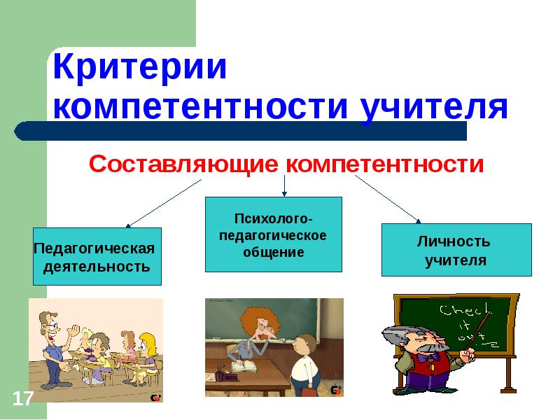 Составляющие учителя. Психолого-педагогических критерии компетенции. Критерии компетентного общения. Пед общение плакат. Компоненты, составляющие компетентность педагога коллаж.